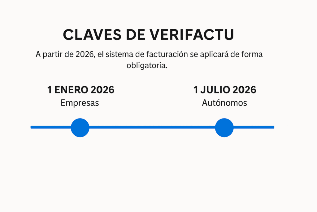 Plazos verifactu 2026