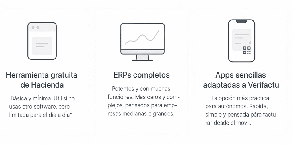 3 tipos de aplicaciones para adaptarte a verifactu